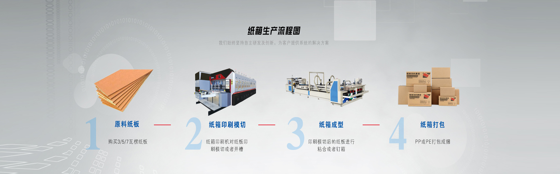 以客戶(hù)為中心，以?shī)^斗者為本，以創(chuàng)新者為榮