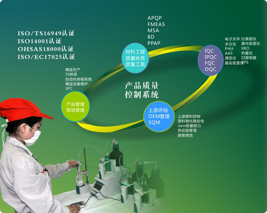 軟件措施